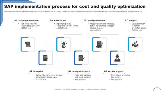 SAP Implementation Process For Cost And Quality Optimization Ppt Professional Slide Pdf