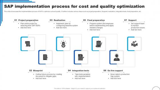 SAP Implementation Process For Cost And Quality Optimization Ppt Professional Slide Pdf SAP Implementation Process For Cost And Quality Optimization Ppt Professional Slide Pdf