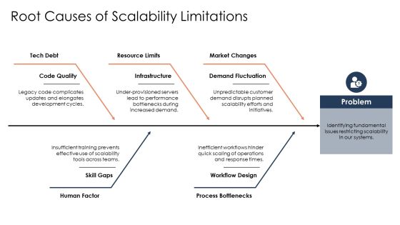 Scalability Tool Analysis For Future Growth PPT Sample AT Slide10