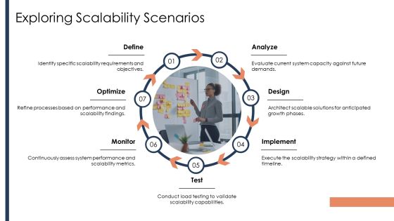 Scalability Tool Analysis For Future Growth PPT Sample AT Slide12
