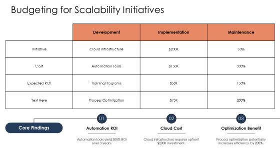 Scalability Tool Analysis For Future Growth PPT Sample AT Slide21