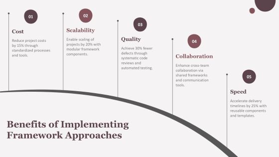 Scalable Development Framework Overview PPT Information AT Slide13