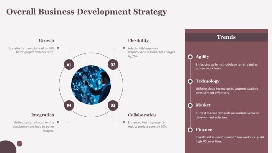 Scalable Development Framework Overview PPT Information AT Slide28