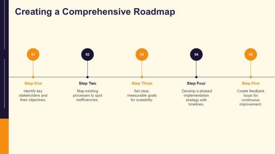 Scalable Implementation Framework Overview PPT Powerpoint AT Slide42