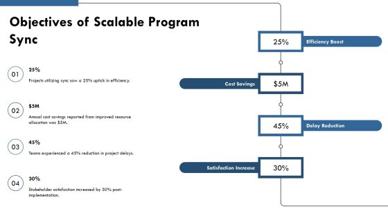 Scalable Program Sync For Modern Enterprises PPT Structure AT Slide05