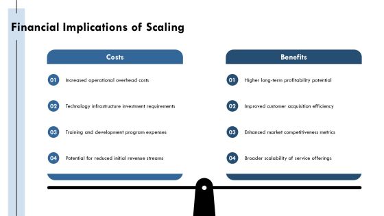 Scalable Program Sync For Modern Enterprises PPT Structure AT Slide24