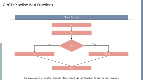 Scaling Devops Tools Teams And Processes PPT Sample AT Slide09