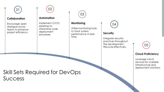 Scaling Devops Tools Teams And Processes PPT Sample AT Slide14