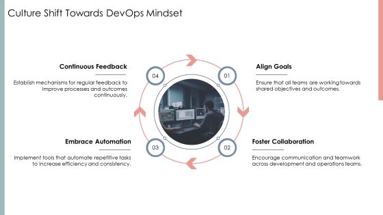 Scaling Devops Tools Teams And Processes PPT Sample AT Slide15