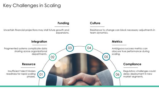 Scaling Framework Request For Proposal Overview PPT Sample AT Slide06