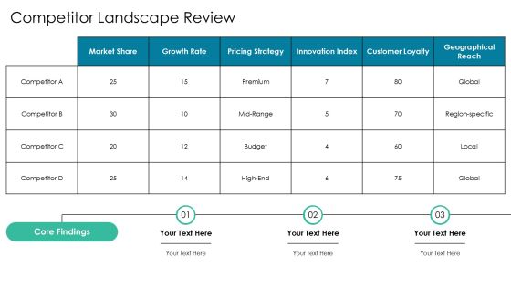 Scaling Framework Request For Proposal Overview PPT Sample AT Slide12