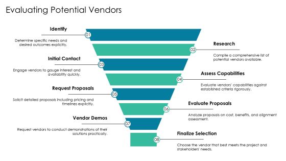 Scaling Framework Request For Proposal Overview PPT Sample AT Slide15