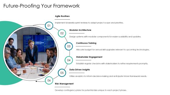 Scaling Framework Request For Proposal Overview PPT Sample AT Slide26