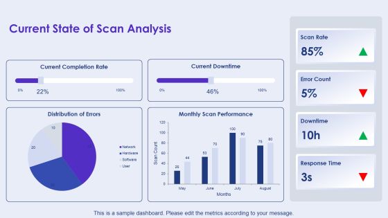 Scan Analysis For Competitive Intelligence PPT Sample AT Slide06