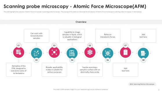 Scanning Probe Microscopy Exploring Nanorobotics In Space PPT Example