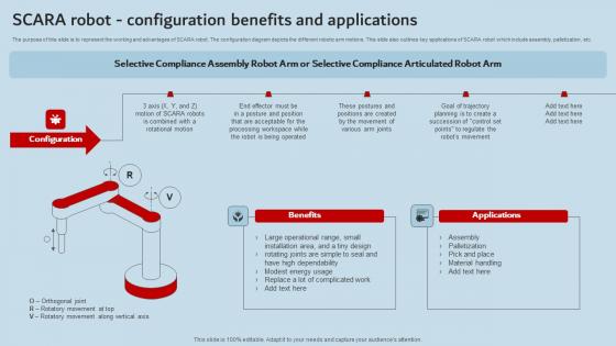 Scara Robot Configuration Benefits And Applications Industrial Robots Background Pdf