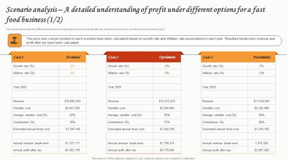 Scenario Analysis A Detailed Understanding Of Profit Small Restaurant Business Download Pdf Scenario Analysis A Detailed Understanding Of Profit Small Restaurant Business Download Pdf