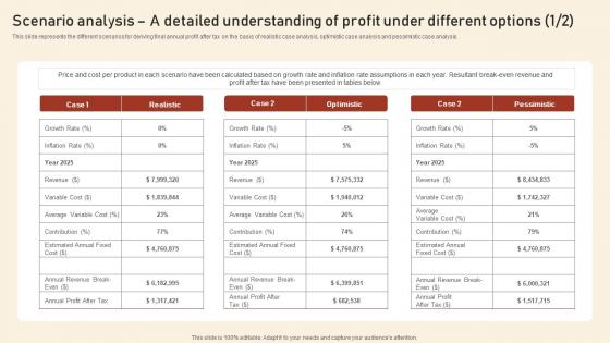 Scenario Analysis A Detailed Understanding Of Profit Under Different Assurant Insurance Agency Inspiration Pdf Scenario Analysis A Detailed Understanding Of Profit Under Different Assurant Insurance Agency Inspiration Pdf