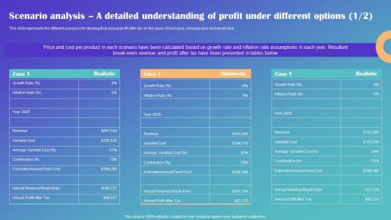Scenario Analysis A Detailed Understanding Of Profit Under Drop Shipping Business Plan Mockup Pdf Scenario Analysis A Detailed Understanding Of Profit Under Drop Shipping Business Plan Mockup Pdf