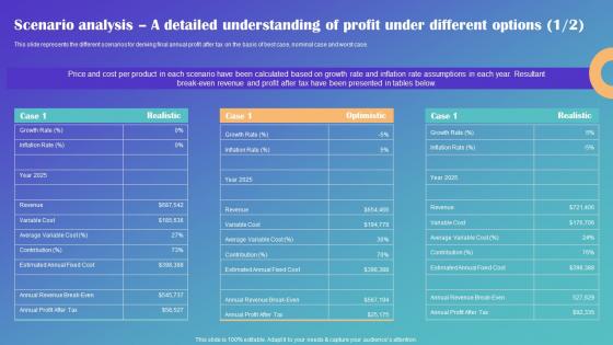 Scenario Analysis A Detailed Understanding Of Profit Under Drop Shipping Business Plan Mockup Pdf