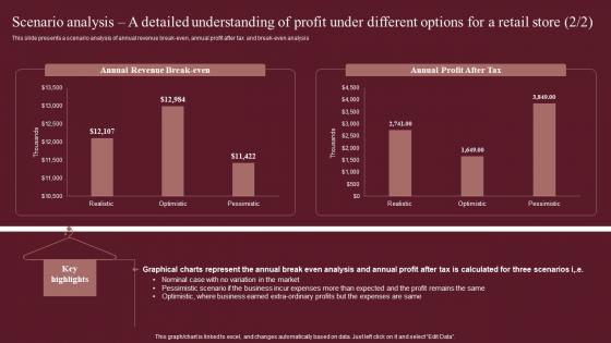 Scenario Analysis A Detailed Understanding Of Profit Under Fashion Business Plan Introduction Pdf