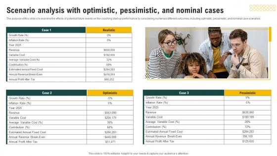 Scenario Analysis With Optimistic Coaching Business Plan Financial Projections Slides Pdf