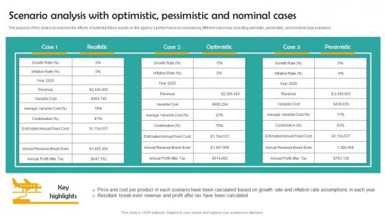 Scenario Analysis With Optimistic Group Tour Operator Business Plan Go To Market Strategy Template Pdf