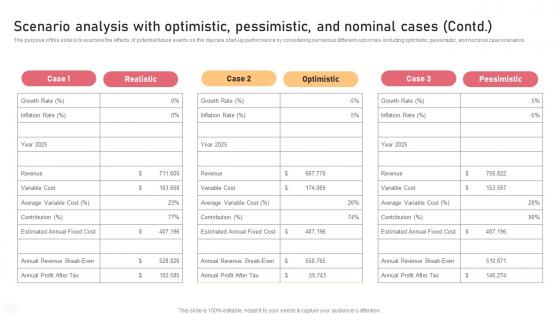 Scenario Analysis With Optimistic Pessimistic And Childcare Business Plan Guidelines Pdf