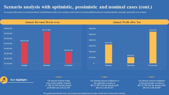 Scenario Analysis With Optimistic Pessimistic And Nominal Cases Export Business Plan Sample Pdf