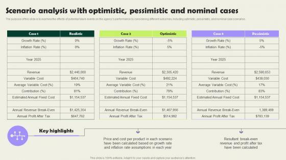Scenario Analysis With Optimistic Pessimistic And Nominal Vacation Planning Business Professional Pdf Scenario Analysis With Optimistic Pessimistic And Nominal Vacation Planning Business Professional Pdf