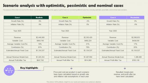 Scenario Analysis With Optimistic Pessimistic And Nominal Vacation Planning Business Professional Pdf