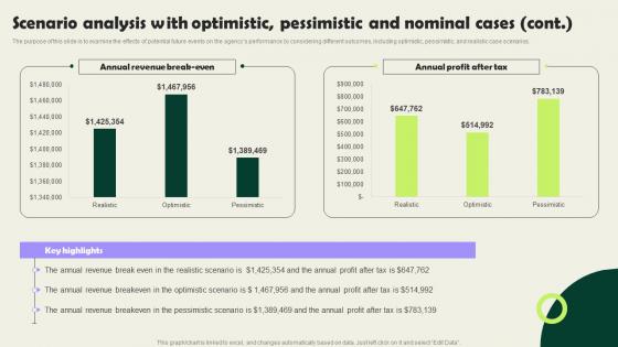 Scenario Analysis With Optimistic Pessimistic And Nominal Vacation Planning Business Professional Pdf