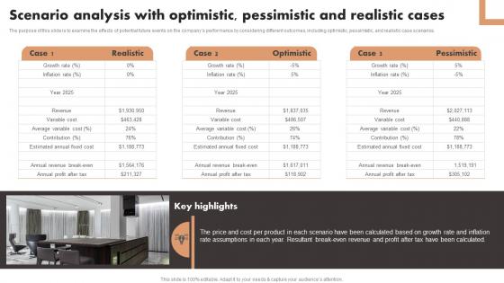 Scenario Analysis With Optimistic Pessimistic And Realistic Cases Luxury Interior Design Diagrams Pdf Scenario Analysis With Optimistic Pessimistic And Realistic Cases Luxury Interior Design Diagrams Pdf