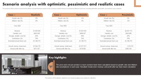 Scenario Analysis With Optimistic Pessimistic And Realistic Cases Luxury Interior Design Diagrams Pdf