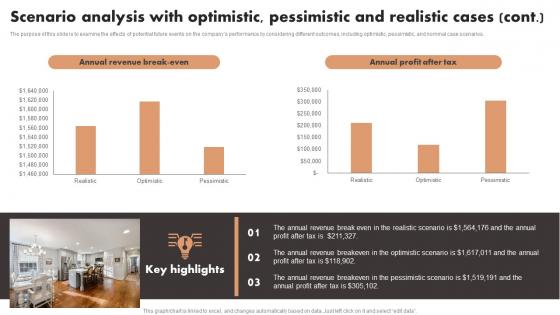 Scenario Analysis With Optimistic Pessimistic And Realistic Cases Luxury Interior Design Diagrams Pdf