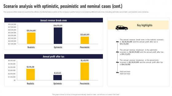 Scenario Analysis With Optimistic Pessimistic Auto Dealership Business Plan Formats Pdf