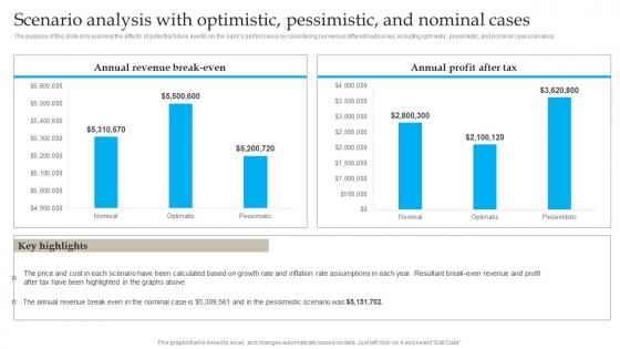 Scenario Analysis With Optimistic Pessimistic Banking Industry Business Plan Go To Market Strategy Microsoft Pdf