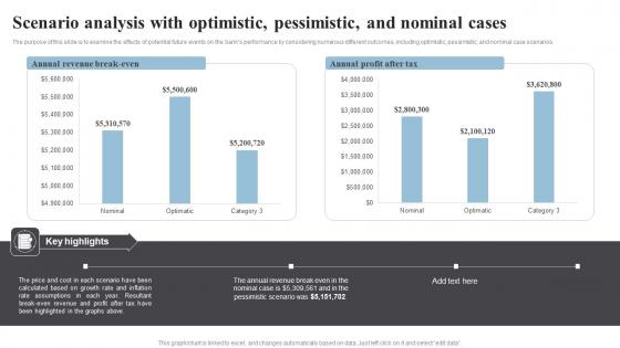 Scenario Analysis With Optimistic Pessimistic Banking Start Up B Plan Go To Market Strategy Diagrams Pdf