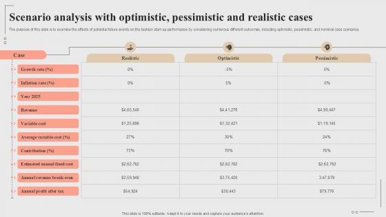 Scenario Analysis With Optimistic Pessimistic Fashion Startup Roadmap Plan Ppt Template BP SS V Scenario Analysis With Optimistic Pessimistic Fashion Startup Roadmap Plan Ppt Template BP SS V