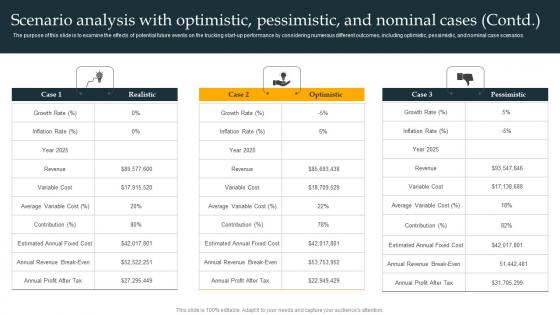 Scenario Analysis With Optimistic Pessimistic Freight Trucking Business Plan Introduction Pdf Scenario Analysis With Optimistic Pessimistic Freight Trucking Business Plan Introduction Pdf