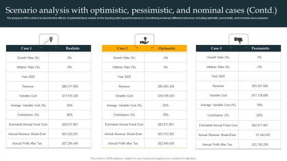 Scenario Analysis With Optimistic Pessimistic Freight Trucking Business Plan Introduction Pdf