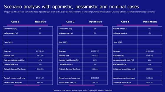 Scenario Analysis With Optimistic Pessimistic Jewelry Products Business Diagrams Pdf Scenario Analysis With Optimistic Pessimistic Jewelry Products Business Diagrams Pdf