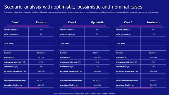 Scenario Analysis With Optimistic Pessimistic Jewelry Products Business Diagrams Pdf