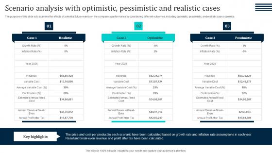 Scenario Analysis With Optimistic Pessimistic Laundromat Business Plan Go To Market Diagrams Pdf