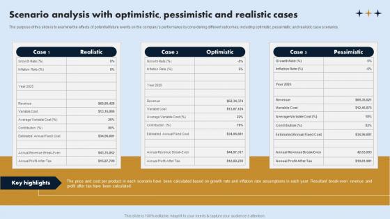 Scenario Analysis With Optimistic Pessimistic On Demand Laundry Business Plan Diagrams Pdf