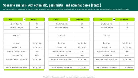 Scenario Analysis With Optimistic Pessimistic Trucking Services Business Plan Infographics Pdf Scenario Analysis With Optimistic Pessimistic Trucking Services Business Plan Infographics Pdf