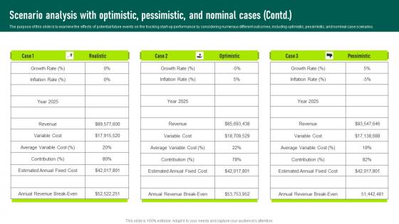 Scenario Analysis With Optimistic Pessimistic Trucking Services Business Plan Infographics Pdf