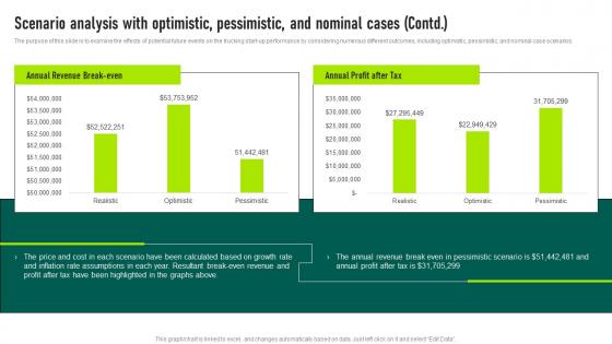 Scenario Analysis With Optimistic Pessimistic Trucking Services Business Plan Infographics Pdf