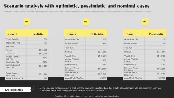 Scenario Analysis With Optimistic Real Estate Agent Business Plan Go To Market Strategy Professional Pdf