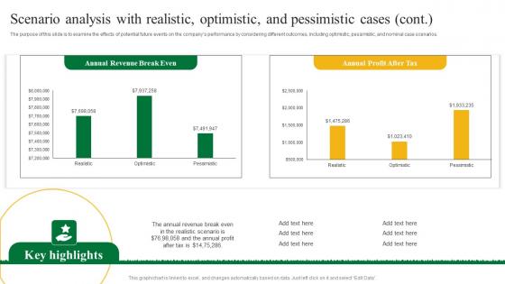 Scenario Based Analysis With Realistic Agriculture Business Plan Go To Market Strategy Icons Pdf